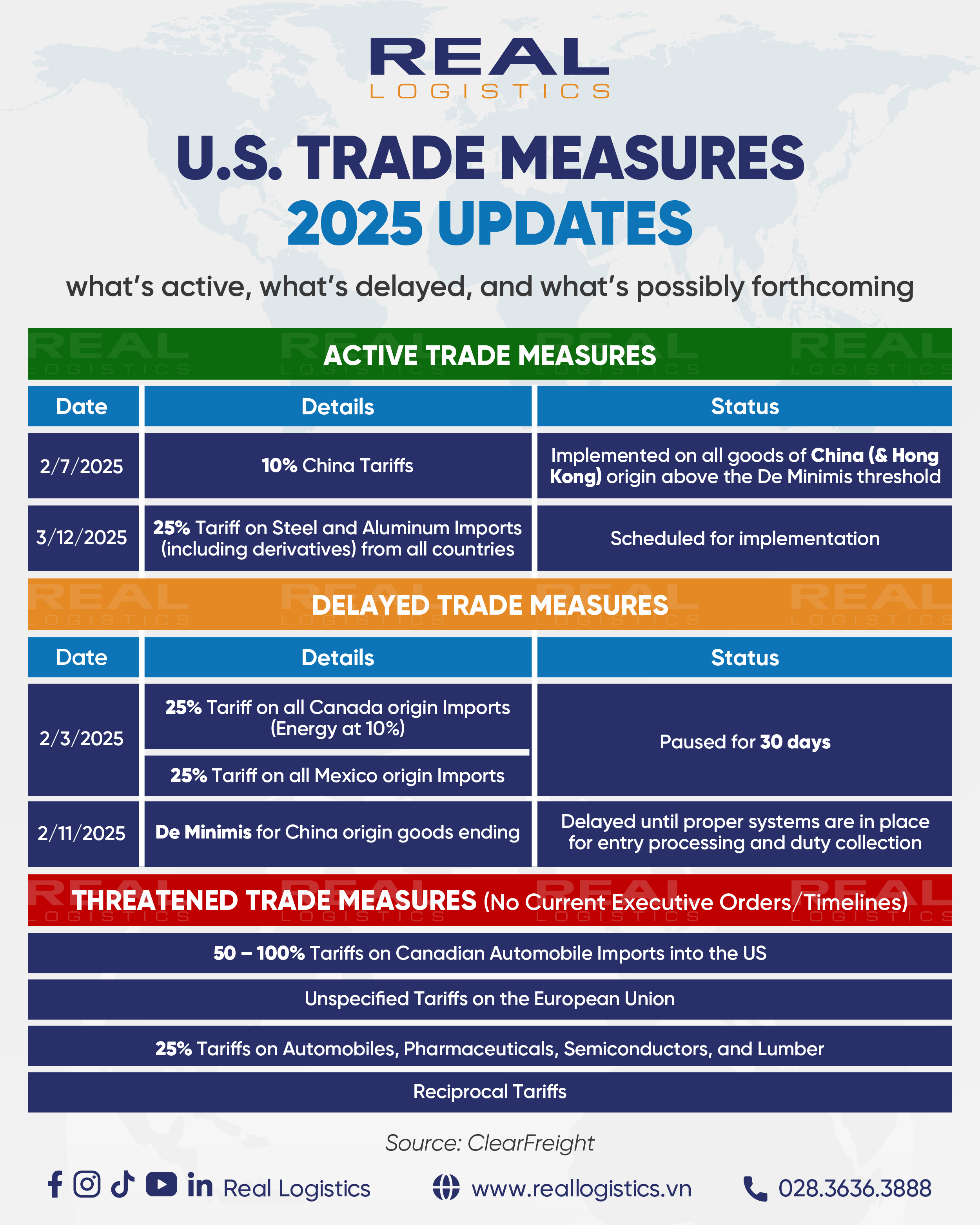 us-trade-measures-updates-in-2025-active-delayed-and-threatened-policies-1.webp
